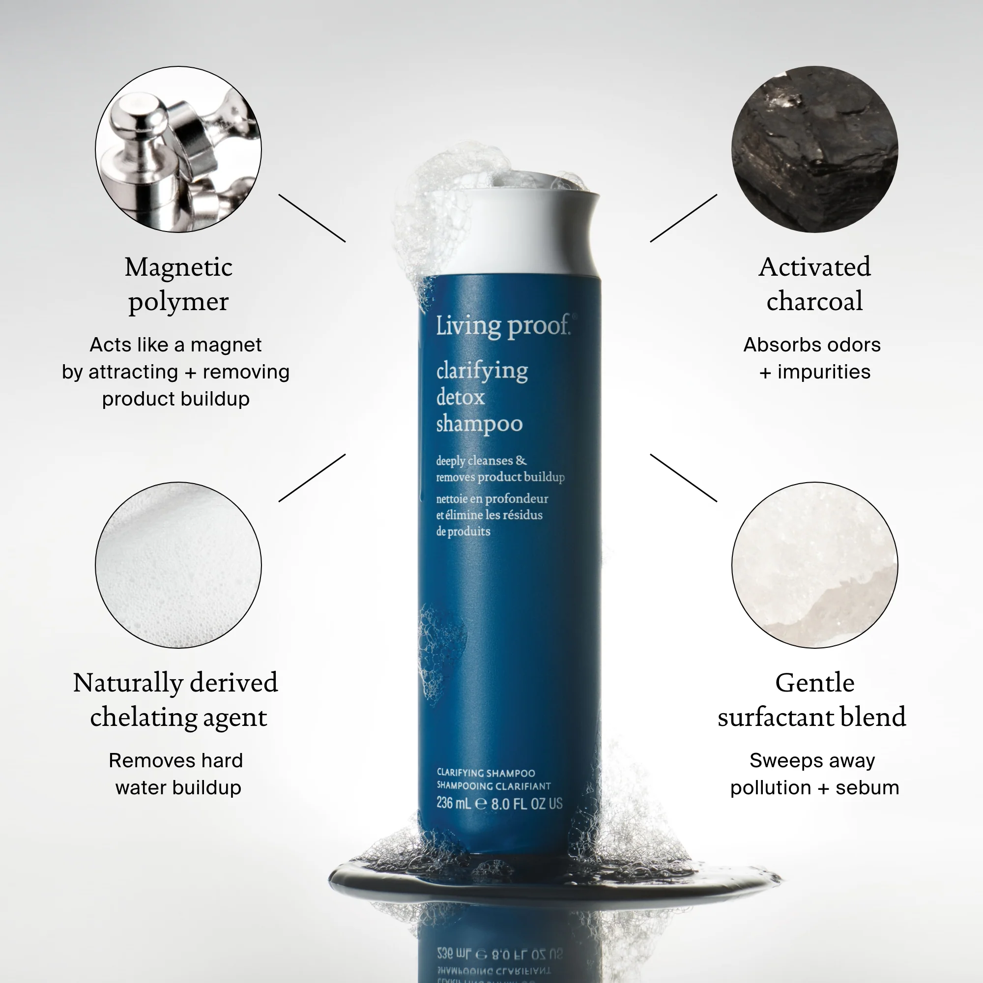 Clarifying Detox Shampoo - Image 3