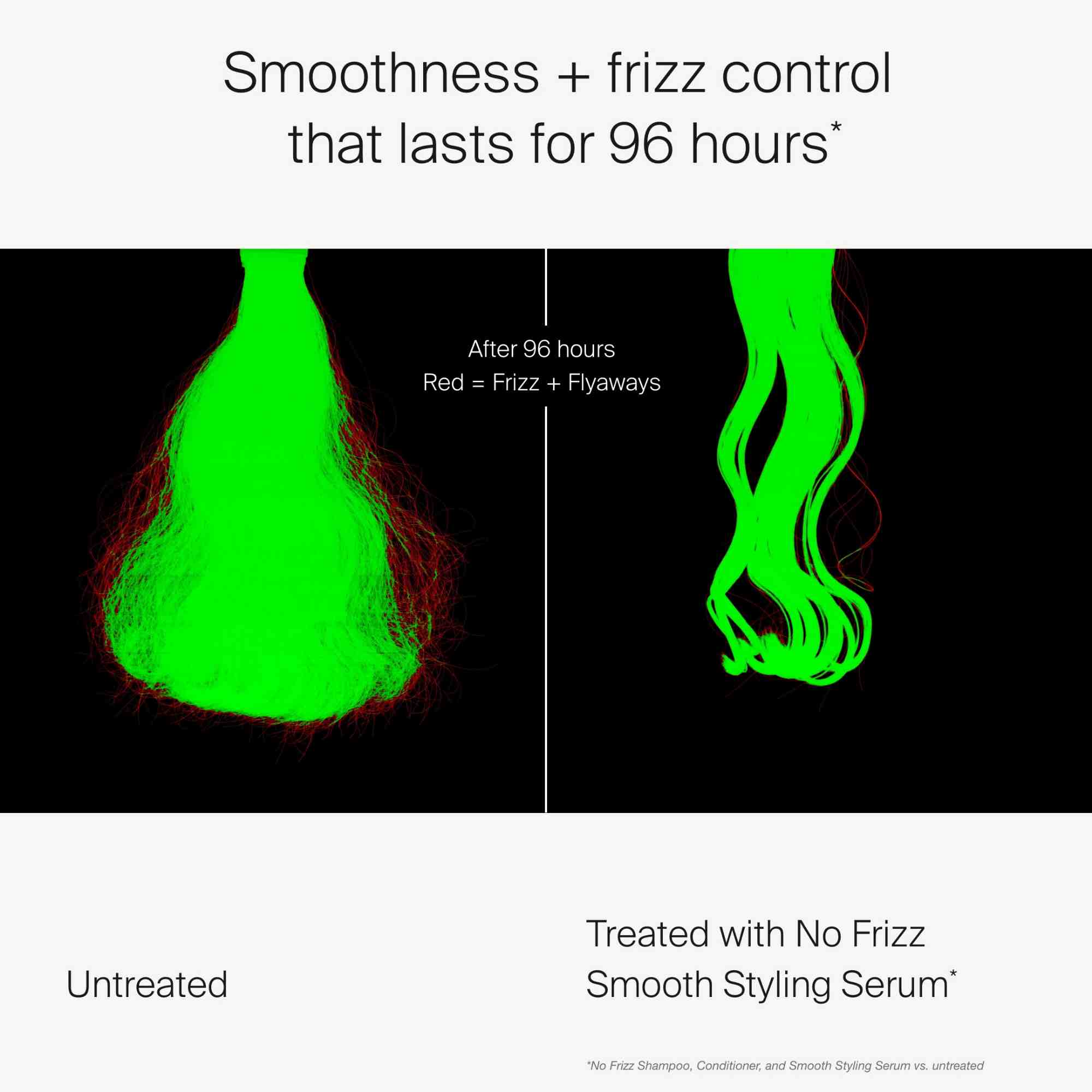 No Frizz Smooth Styling Serum - Image 7