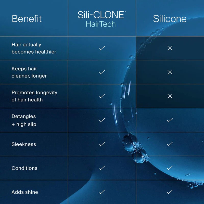 No Frizz Shampoo & Conditioner Bundle - Image 5