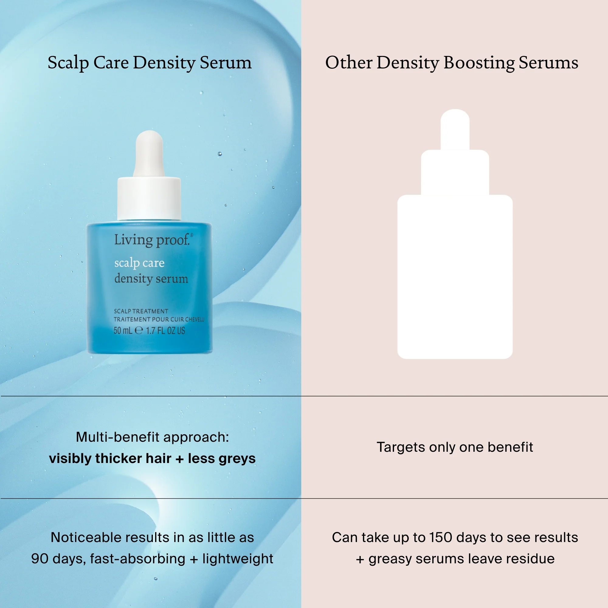 Scalp Care Density Serum - Image 6