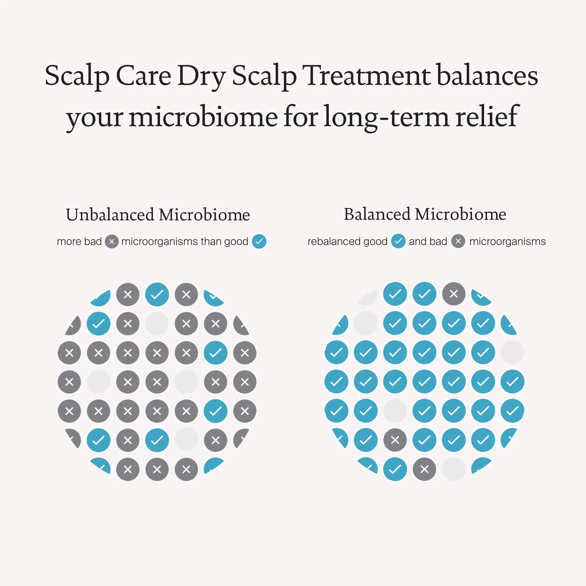 Scalp Care Dry Scalp Treatment - Image 3